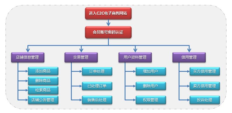 武汉企业网站与电商平台建设费用全解析 从预算到落地的实用指南